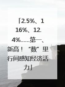 2.5%、116%、12.4%……第一、新高！“数”里行间感知经济活力